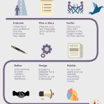 Infographics and Content Visualisation