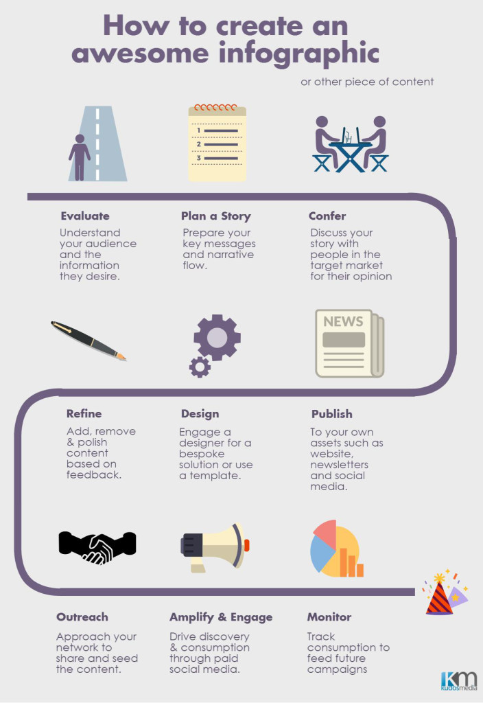 Infographic Content Marketing Agency Sydney
