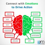 Emotion Drives Action in Marketing